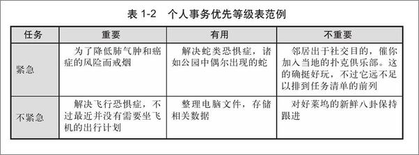 书籍《终结拖延症》 - 插图2