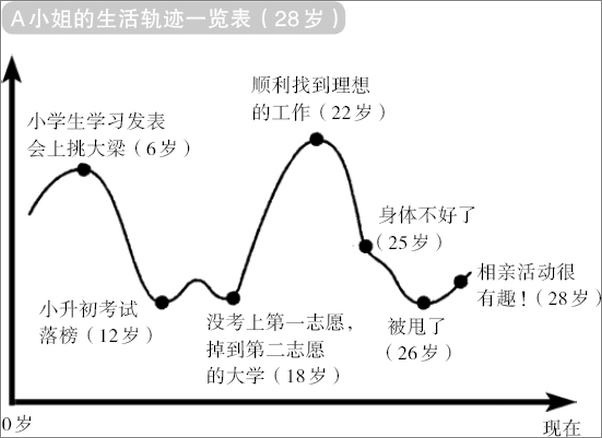 书籍《完美母女关系的秘密》 - 插图2