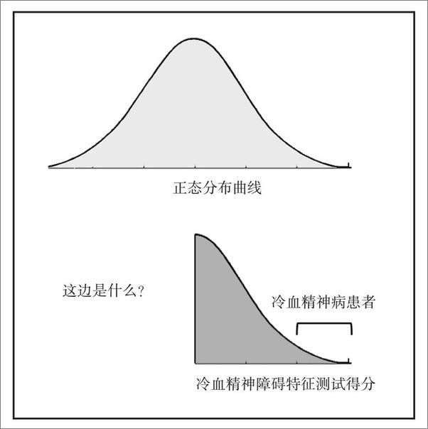 书籍《人性中的善与恶》 - 插图1