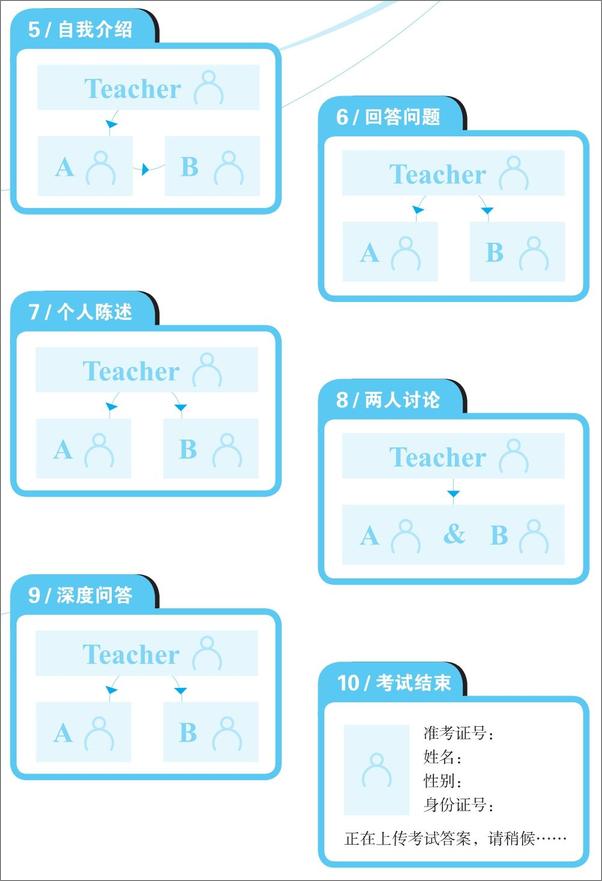 书籍《六级口语高分训练20天》 - 插图2