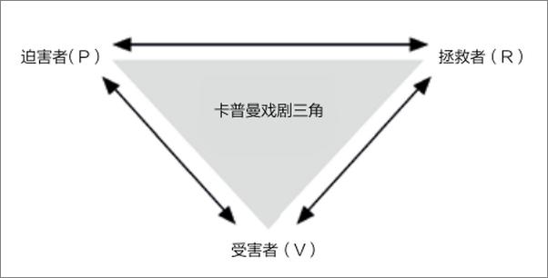 书籍《掌控分寸》 - 插图1