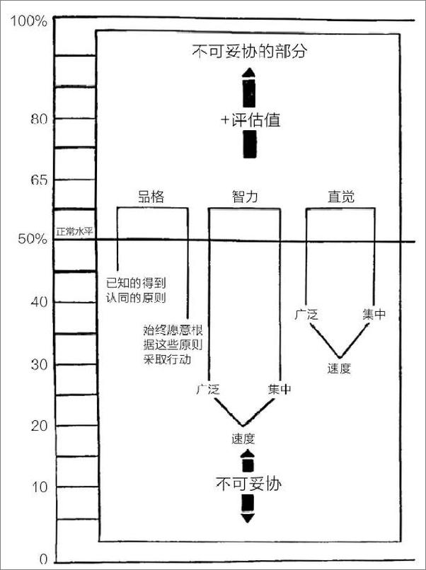 书籍《实用性思考的艺术》 - 插图2