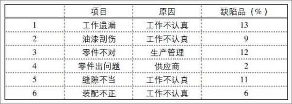 书籍《质量免费》 - 插图2