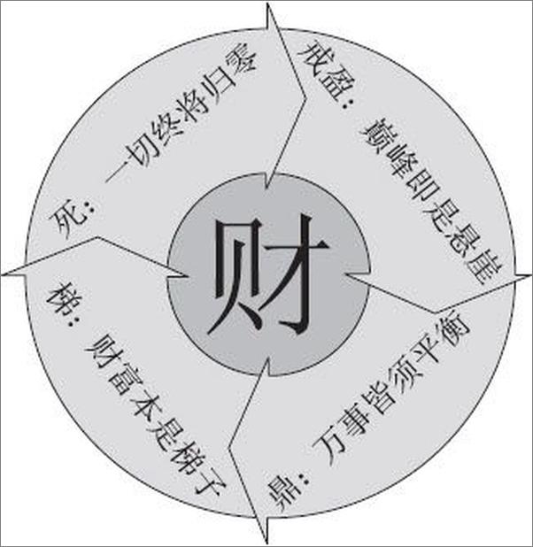 书籍《统驭：价值68万的企业领袖私房课》 - 插图1