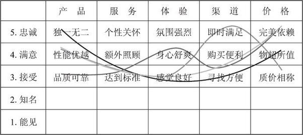 书籍《统驭：价值68万的企业领袖私房课》 - 插图2
