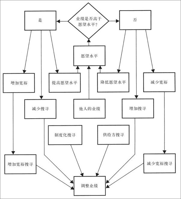 书籍《决策是如何产生的》 - 插图2