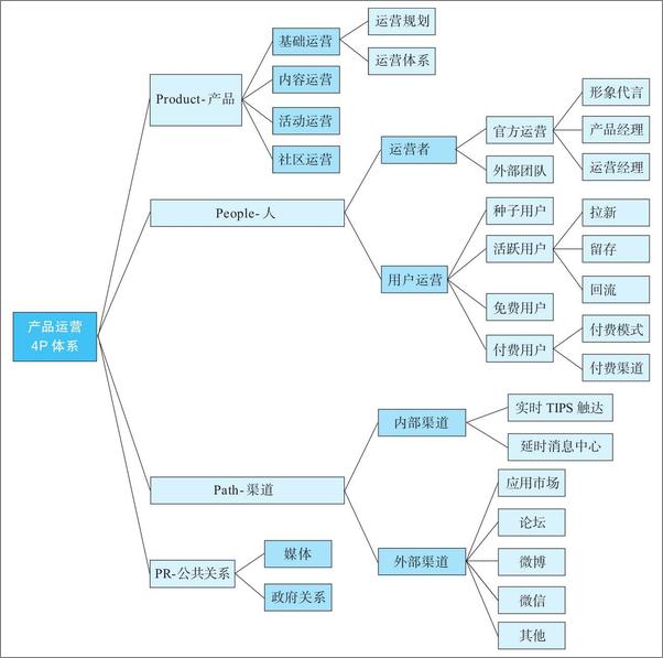 书籍《运营前线2：一线运营专家的运营方法、技巧与实践》 - 插图1