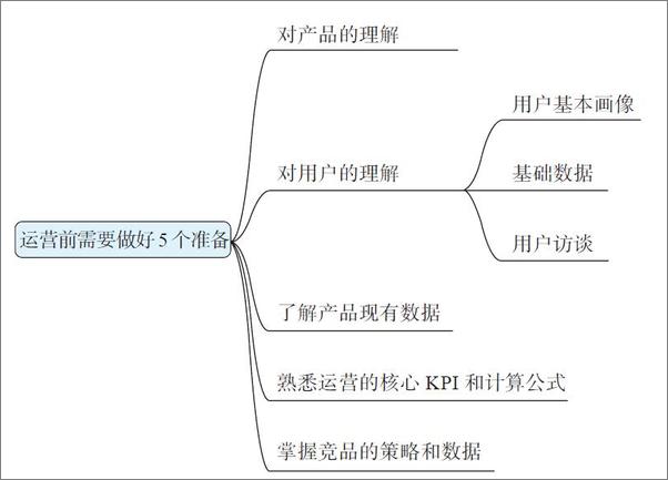 书籍《运营前线2：一线运营专家的运营方法、技巧与实践》 - 插图2