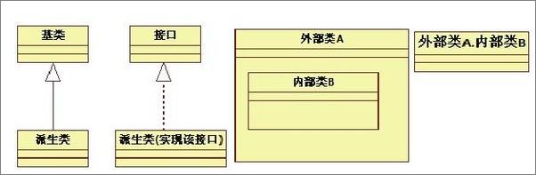 书籍《深入理解Android_卷II》 - 插图2