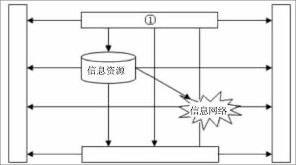 书籍《全国计算机技术与软件专业技术资格考试用书_系统集成项目管理工程师考试蓝色题库》 - 插图2