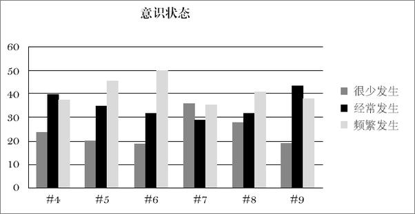 书籍《超级心智》 - 插图2