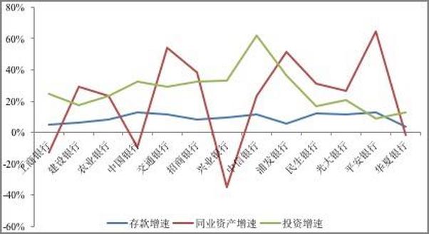 书籍《读懂商业银行：知乎SgtPepper作品》 - 插图1