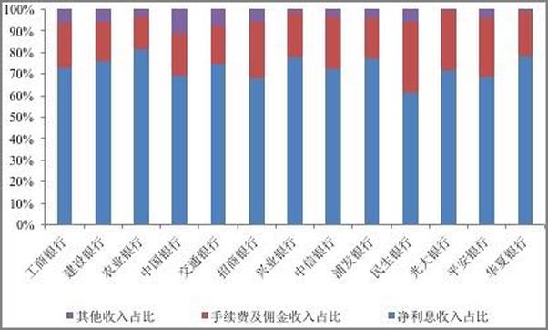 书籍《读懂商业银行：知乎SgtPepper作品》 - 插图2