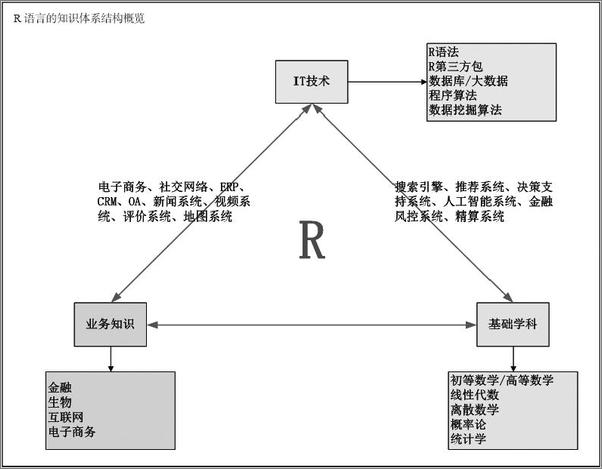 书籍《R的极客理想——高级开发篇》 - 插图2