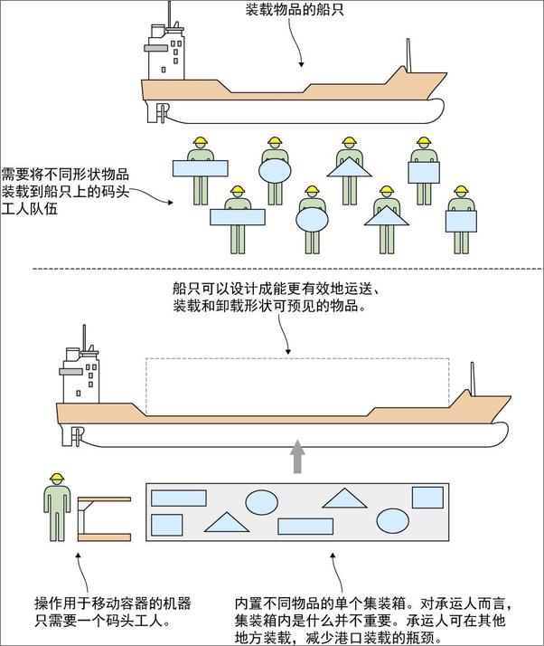 书籍《Docker实践：Docker基础》 - 插图2