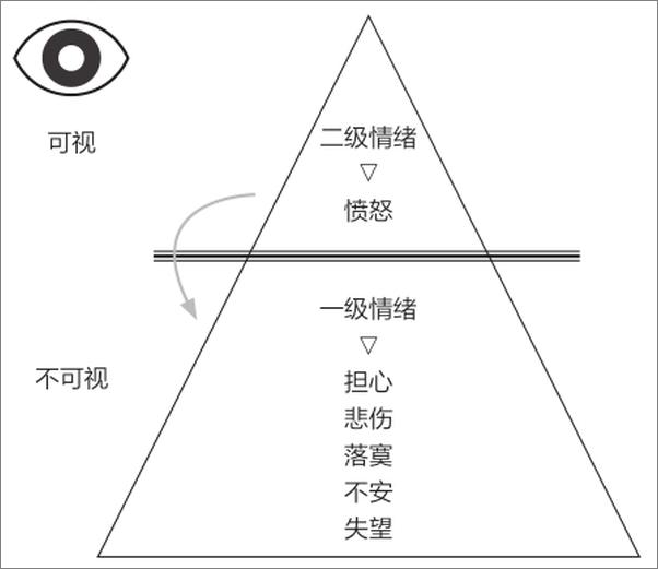 书籍《好好说话_跟阿德勒学沟通》 - 插图1