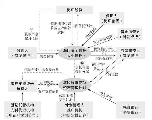 书籍《地产是部金融史》 - 插图1