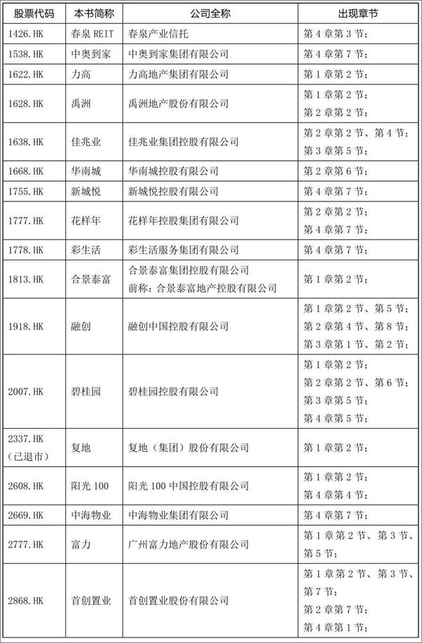 书籍《地产是部金融史》 - 插图2