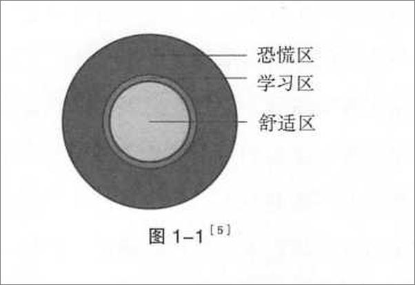 书籍《学习究竟是什么》 - 插图1