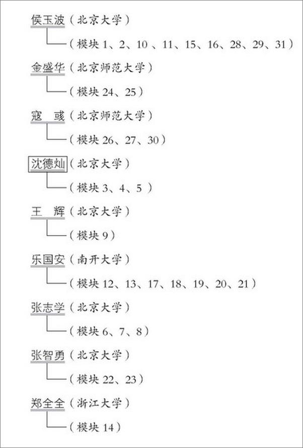 书籍《社会心理学纲要》 - 插图2