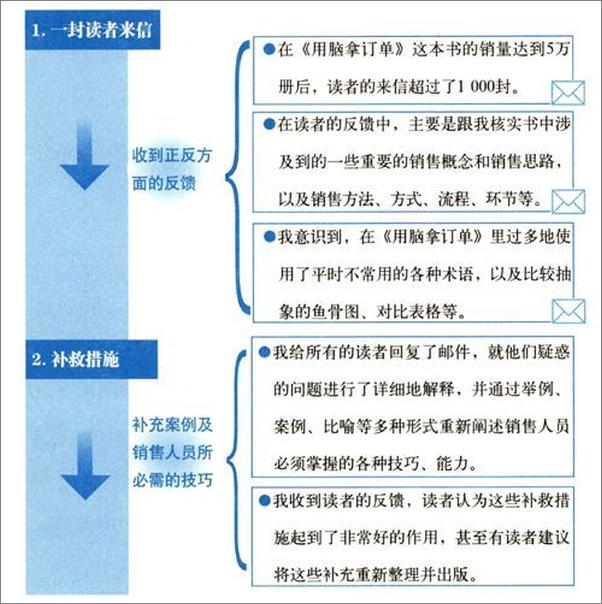 书籍《图解用脑拿订单_兵法篇》 - 插图2