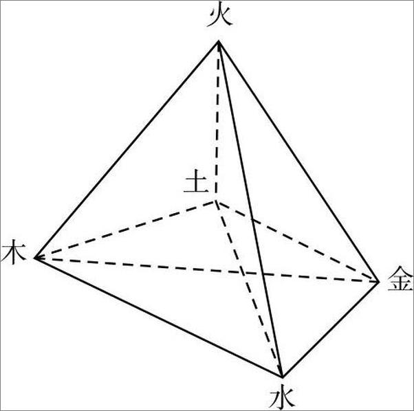 书籍《中医哲学思维方法研究进展》 - 插图2