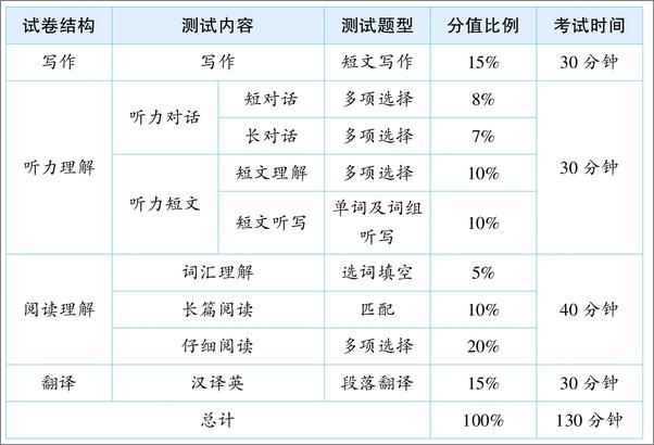 书籍《大学英语四级阅读特训》 - 插图1