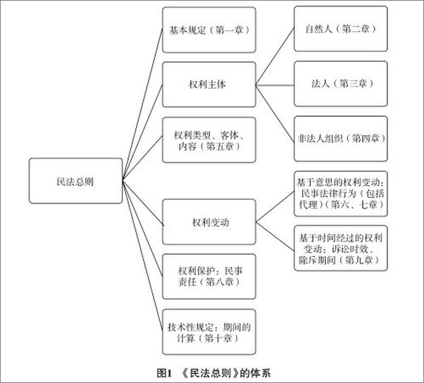 书籍《民法总则要义_规范释论与判解集注》 - 插图2