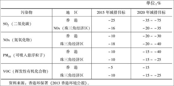 书籍《粤港区域环境合作与低碳发展》 - 插图2