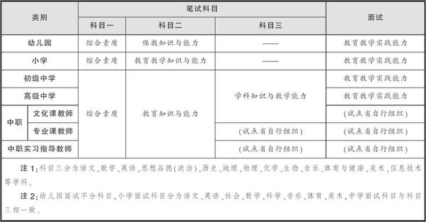 书籍《中公版·2016国家教师资格考试专用教材：语文学科知识与教学能力高分通关题库·高.epub》 - 插图2