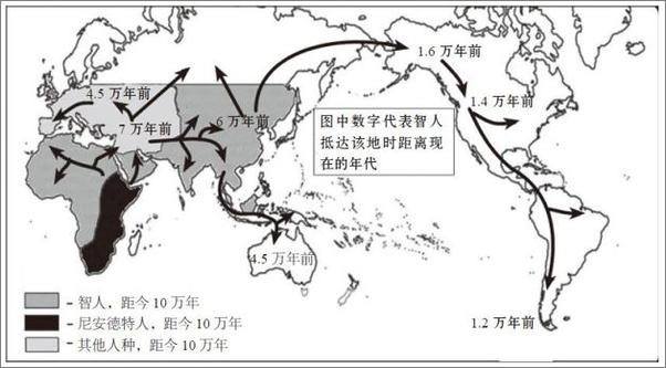 书籍《人类简史：从动物到上帝（图文精编版） (开放历史系列) - Yuval Noah Harari》 - 插图2