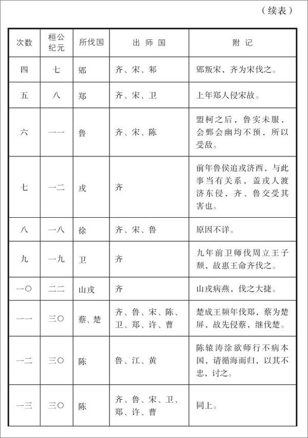 书籍《国史讲话全本》 - 插图1