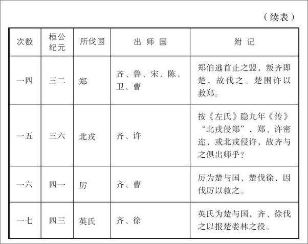 书籍《国史讲话全本》 - 插图2