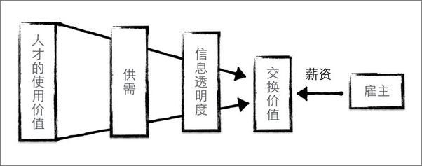 书籍《程序员跳槽全攻略》 - 插图2