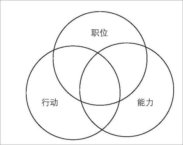 书籍《领导力：解决挑战性难题 》 - 插图1