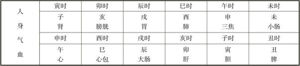 书籍《近代医易学派》 - 插图1