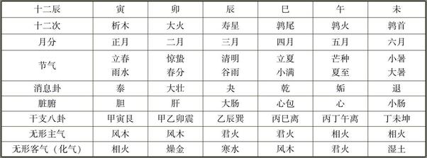 书籍《近代医易学派》 - 插图2