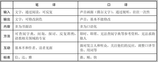 书籍《从双语能力到口译能力》 - 插图2