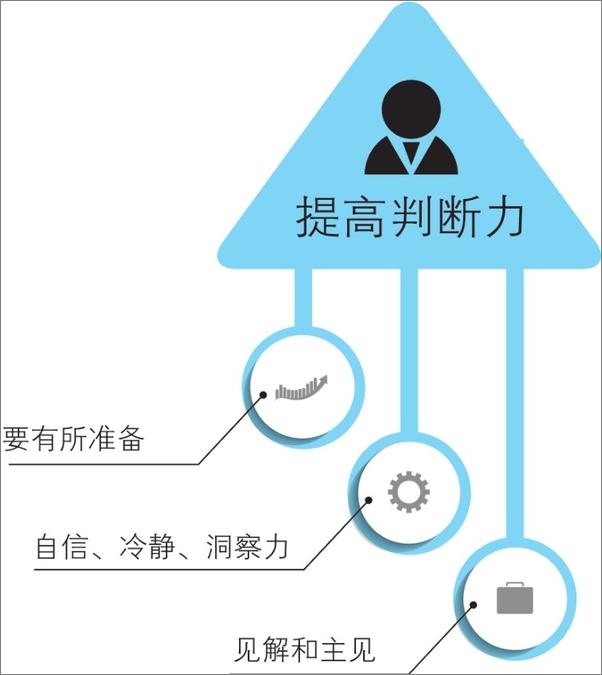 书籍《思考的技术：解决关键问题的思维导图》 - 插图1