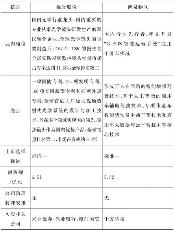 书籍《重回价值：中国企业的资本运作法则》 - 插图1