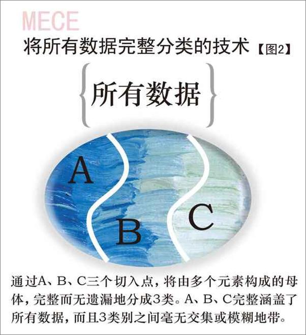 书籍《麦肯锡式工作术》 - 插图1