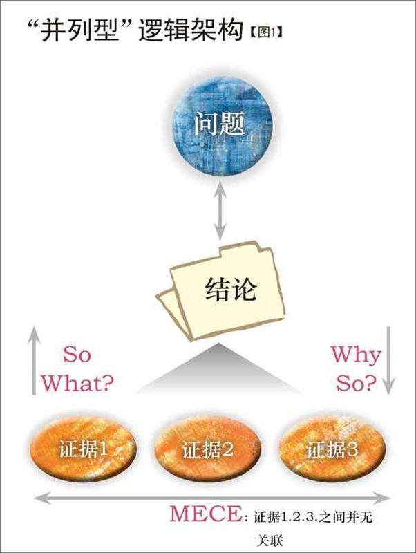 书籍《麦肯锡式工作术》 - 插图2