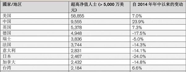 书籍《中产富裕阶层收入信心研究报告》 - 插图2