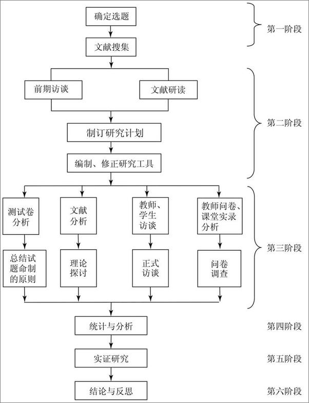 书籍《小学数学广角教学研究》 - 插图2