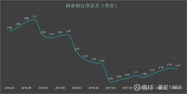 书籍《雪球专刊222期——银行股投资攻略》 - 插图2