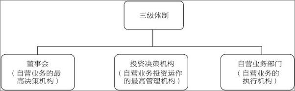 书籍《证券从业人员一般从业资格考试标准教材与真题题库_证券市场基本法律法规+金融市场基.epub》 - 插图2