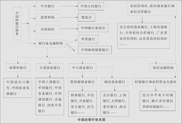 书籍《中公·金融人·全国银行招聘考试专用教材_面试全攻略》 - 插图2