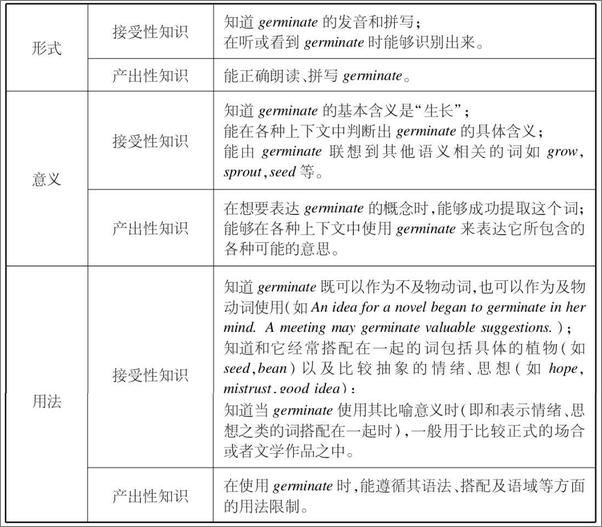 书籍《视听双重输入模式下的二语词汇习得》 - 插图2