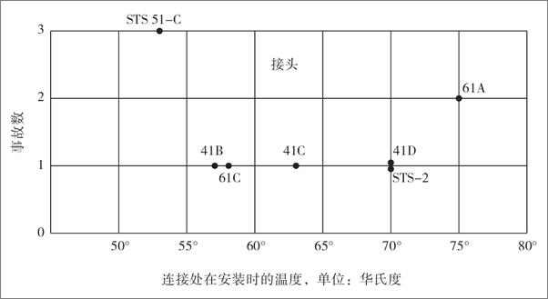 书籍《数据的真相：如何在数字时代做出明智决策 》 - 插图1