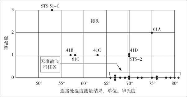 书籍《数据的真相：如何在数字时代做出明智决策 》 - 插图2